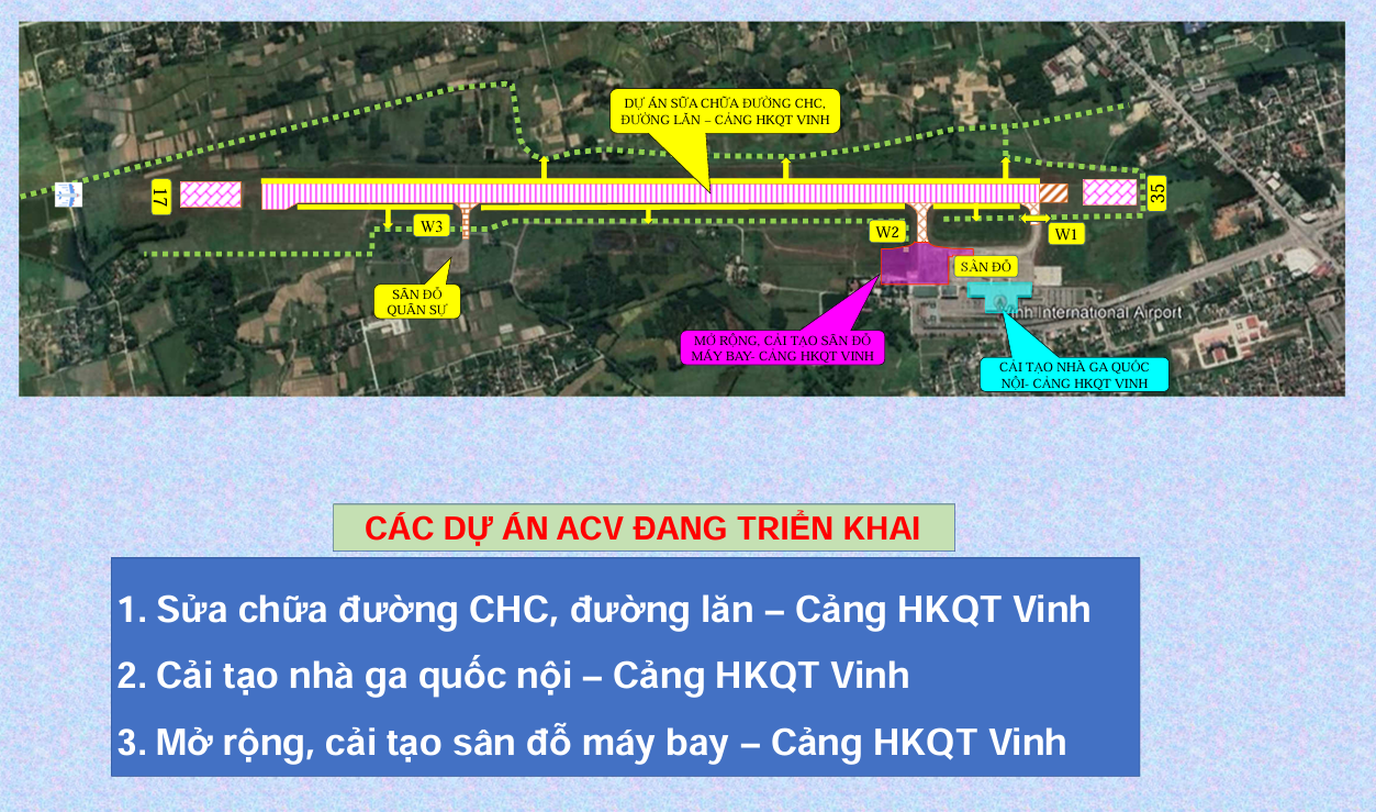 ACV đầu tư gần 1.000 tỉ đồng nâng cấp sân bay Vinh trong năm 2025 - Ảnh 1.