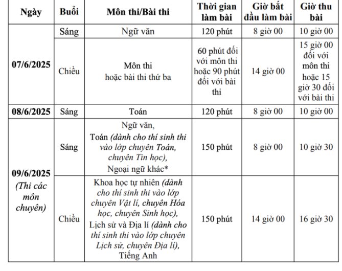 Hà Nội công bố lịch thi vào lớp 10