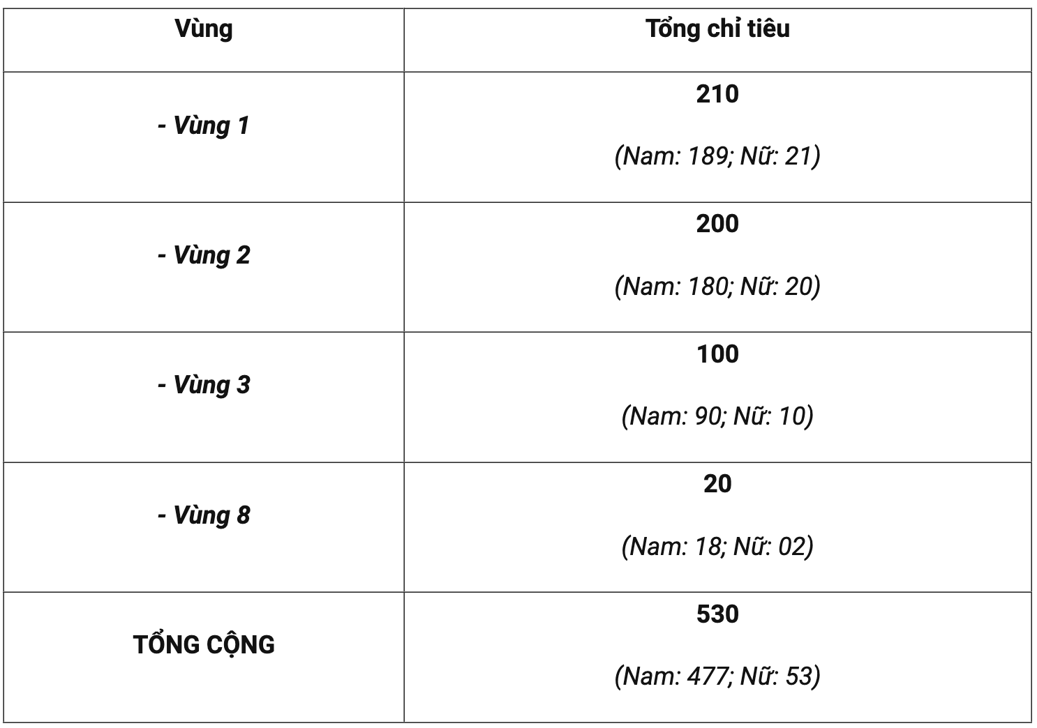 Chỉ tiêu tuyển sinh đại học chính quy 2025 của Học viện Cảnh sát Nhân dân.