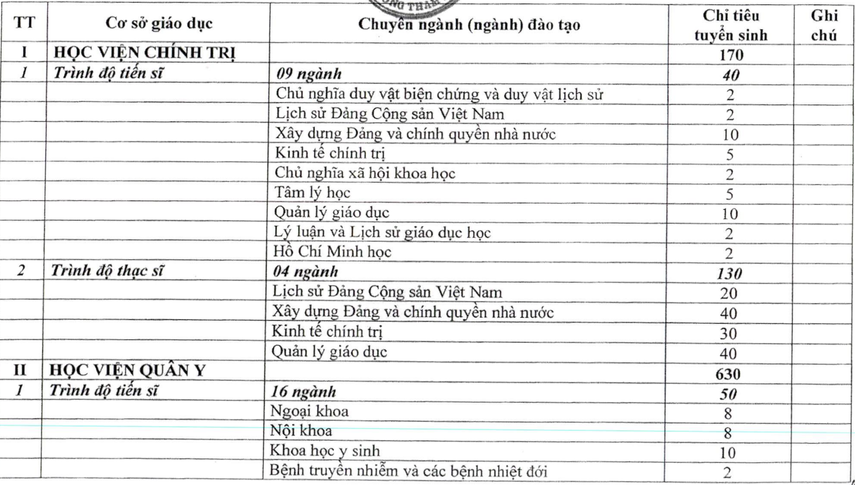 Tuyển sinh 2025: Các trường Công an tuyển 2.200 chỉ tiêu, trường Quân đội lấy 3.300 chỉ tiêu hệ dân sự - Ảnh 3.