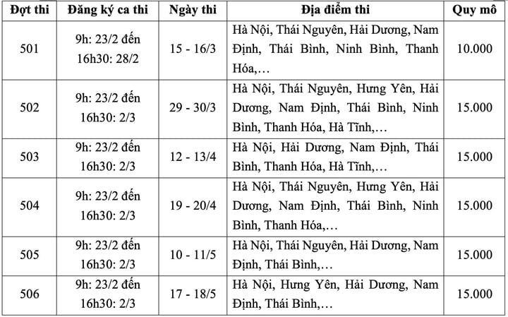 Đại học Quốc gia Hà Nội mở cổng đăng ký thi đánh giá năng lực 2025 - 1