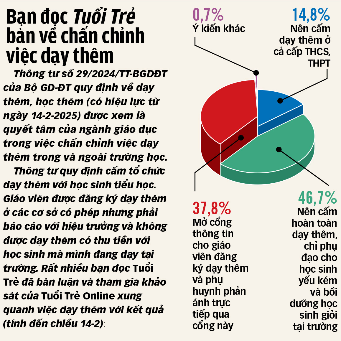 Dạy thêm có doanh thu phải đóng thuế - Ảnh 2.