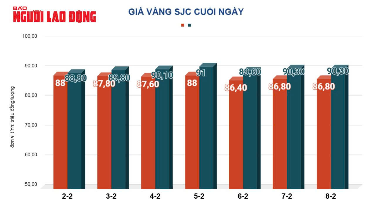 Giá vàng hôm nay 9-2: Đồng loạt dự báo tăng tiếp- Ảnh 3.