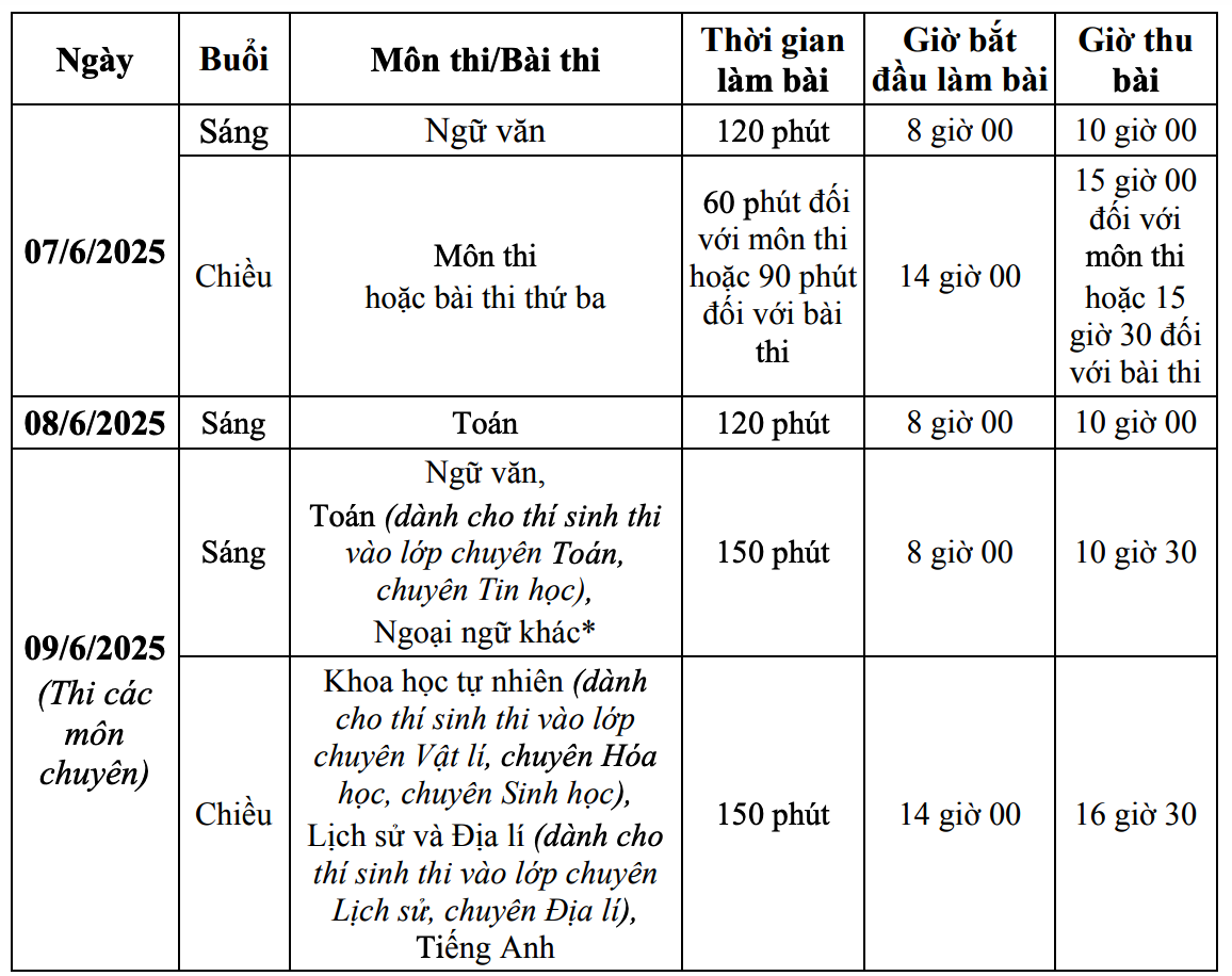 Hà Nội chốt lịch thi vào lớp 10 năm học 2025 - 2026 - 1