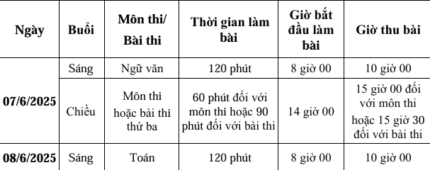 Hà Nội chốt thời gian thi vào lớp 10 ảnh 1