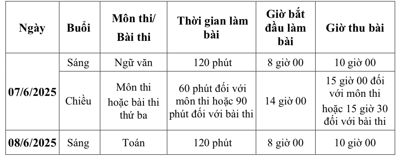 Hà Nội công bố lịch thi vào lớp 10 dù chưa có môn thứ ba- Ảnh 1.