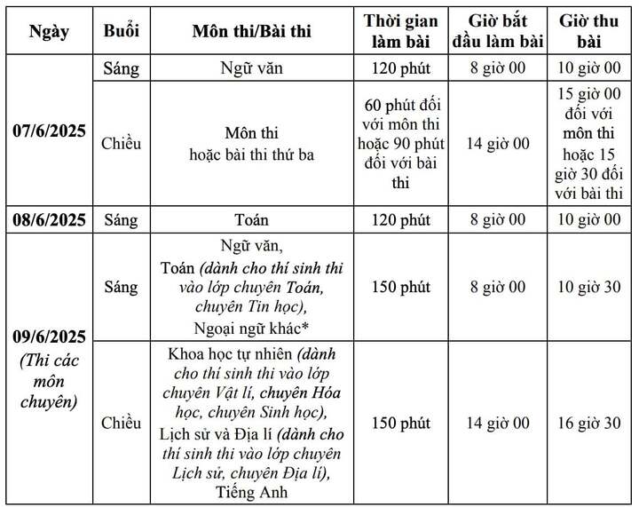 Lịch thi lớp 10 THPT năm 2025 của Hà Nội.