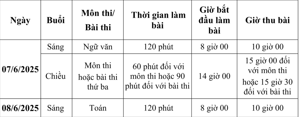 Hà Nội thi vào lớp 10 ngày 7-8/6, chưa công bố môn thứ ba - 2