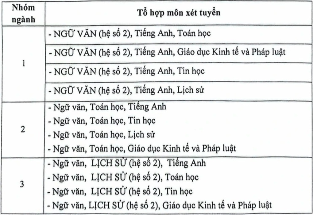 Học viện Báo chí và Tuyên truyền tuyển 20% chỉ tiêu học bạ năm 2025 - 2 Học viện Báo chí và Tuyên truyền tuyển 20% chỉ tiêu học bạ năm 2025 - 2