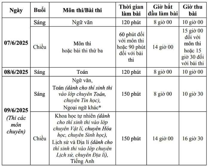 Hà Nội: Kỳ thi vào lớp 10 THPT công lập diễn ra ngày 7-8/6- Ảnh 1.