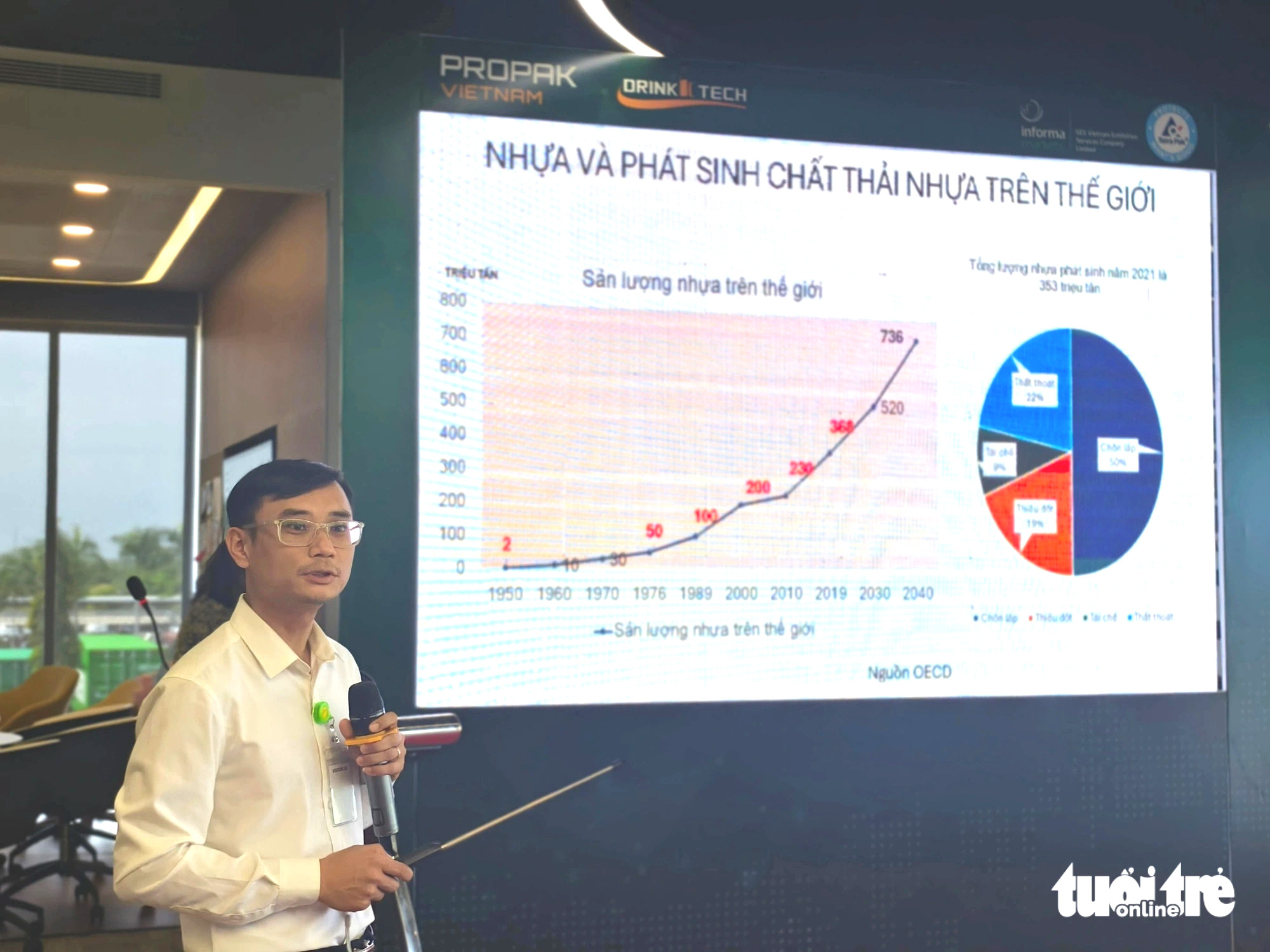 Tốc độ tiêu thụ nhựa vượt xa tốc độ gia tăng dân số - Ảnh 1.