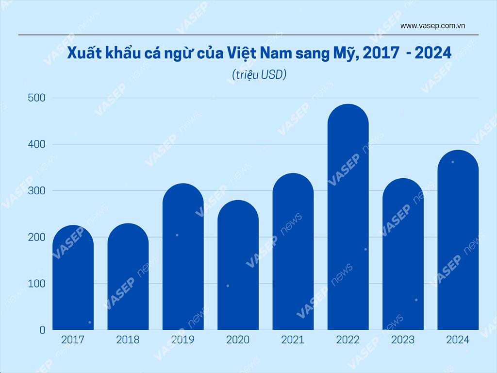 Tín hiệu tích cực xuất khẩu thủy sản đầu năm - Ảnh 2.