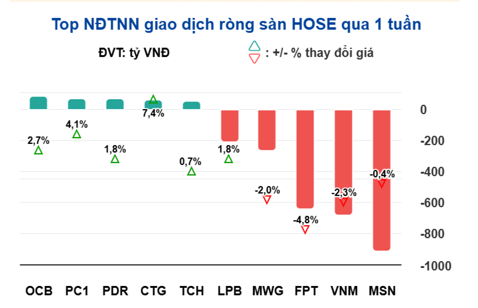 Chứng khoán tuần tới (từ 10 đến 14-2): Nên ưu tiên mua cổ phiếu ngành nào?- Ảnh 1.