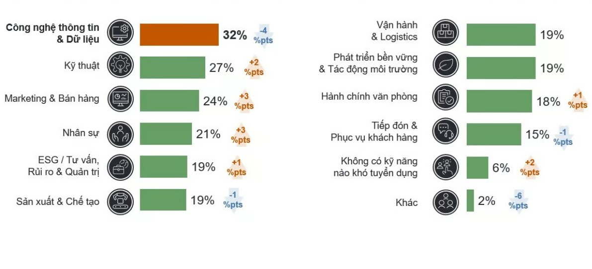 Ngành công nghệ thông tin, dữ liệu thiếu hụt nhân tài - Ảnh 1.