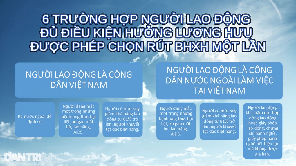 Người đủ điều kiện hưởng lương hưu vẫn được rút bảo hiểm xã hội một lần - 1