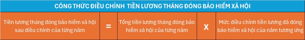 Người rút BHXH một lần được nhận tiền bù trượt giá từ ngày 28/2 - 2