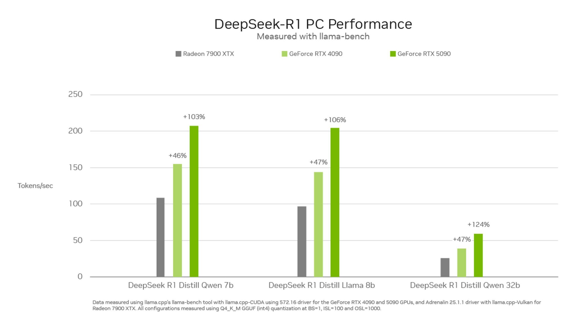 Nvidia 'phản pháo' sau khi bị AMD tuyên bố vượt mặt- Ảnh 2.