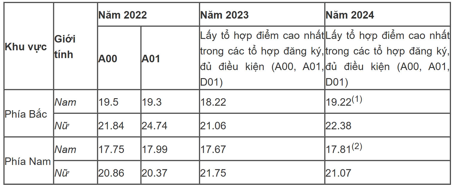 Thêm nhiều trường công an công bố chỉ tiêu tuyển sinh - Ảnh 2.