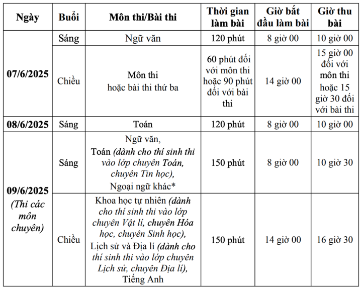 Thí sinh thi vào 4 trường THPT chuyên tại Hà Nội phải qua 2 vòng - 1