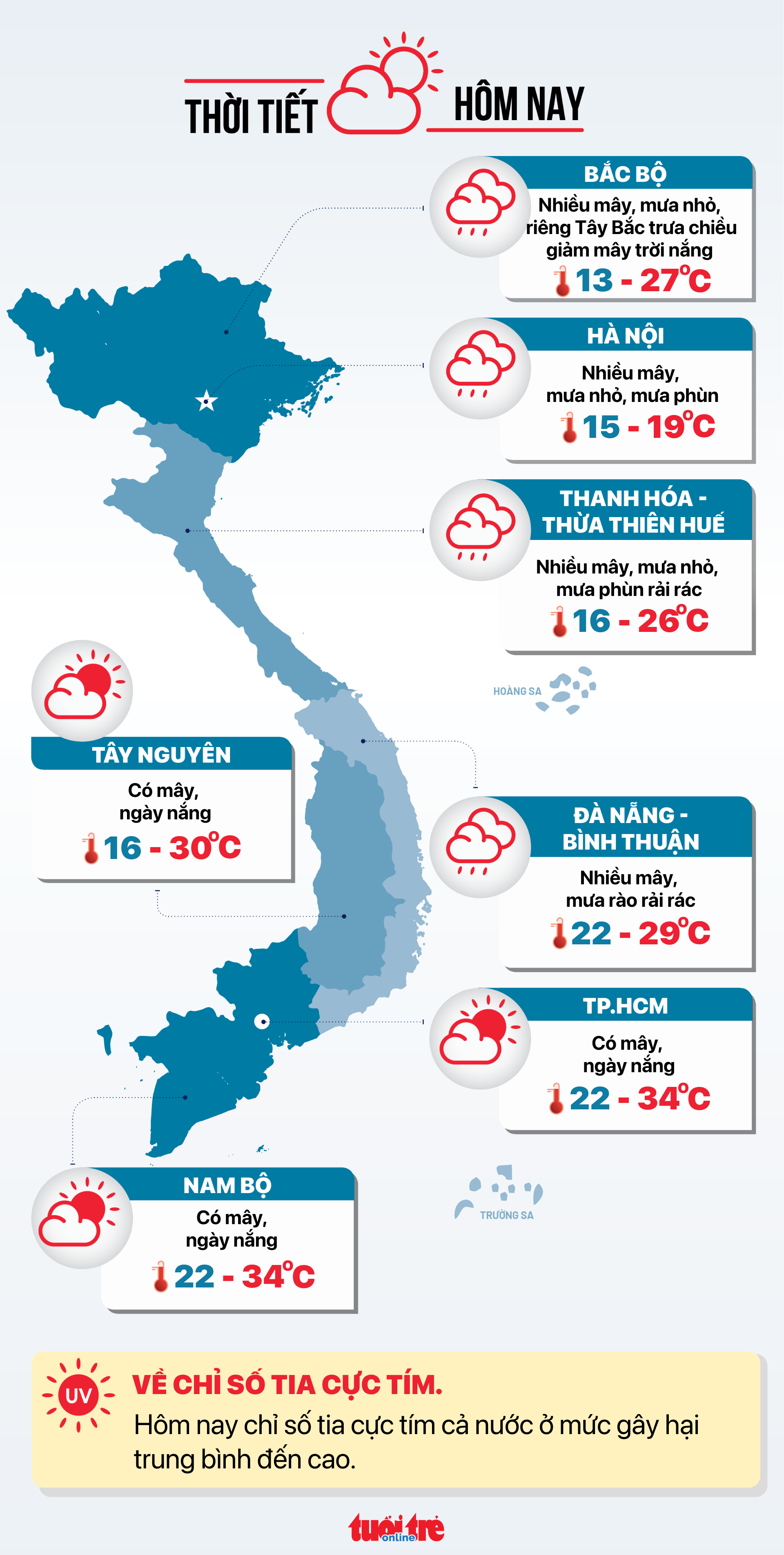 Tin tức sáng 19-2: Bảo hiểm xã hội đề xuất gì khi lương cơ sở tăng, tiền bảo hiểm y tế cũng tăng? - Ảnh 9.