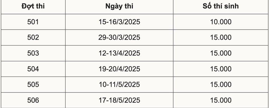 Treo cổng đăng ký thi đánh giá năng lực của ĐH Quốc gia Hà Nội - 3