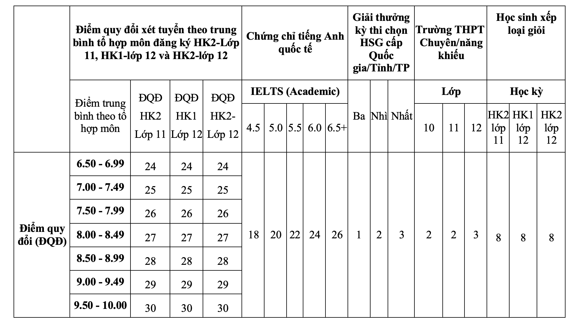 Trường ĐH Ngân hàng TP HCM mở 4 ngành mới- Ảnh 2.