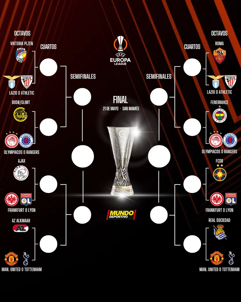 Xác định 16 đội bóng lọt vào vòng 1/8 Europa League 2024-25 - 2