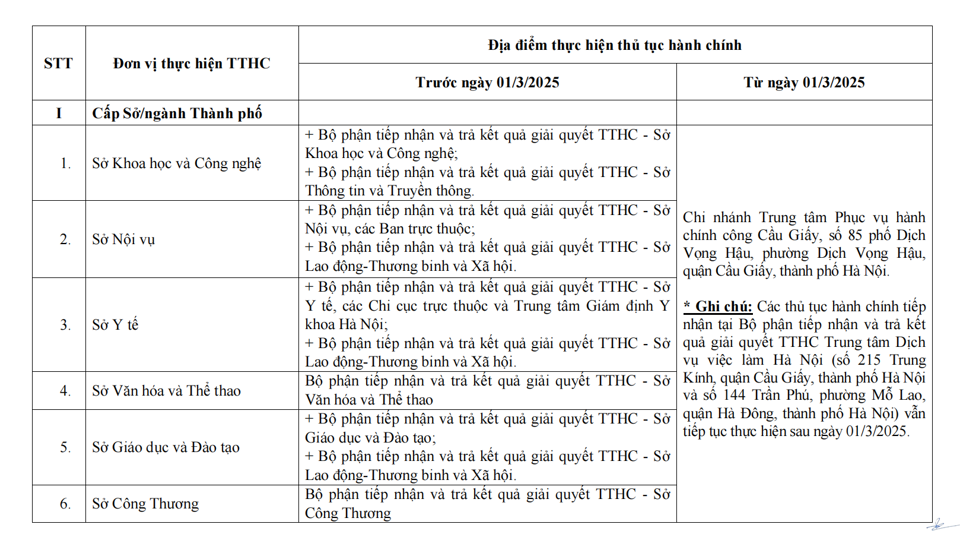 Hà Nội: điều chỉnh địa điểm thực hiện thủ tục hành chính từ ngày 1/3/2025 - Ảnh 1