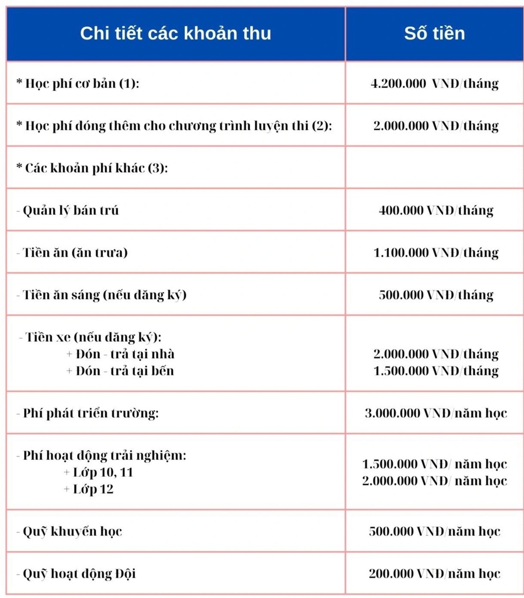17 trường THPT tư thục có học phí dưới 5 triệu đồng ở nội thành Hà Nội - 1 17 trường THPT tư thục có học phí dưới 5 triệu đồng ở nội thành Hà Nội - 1