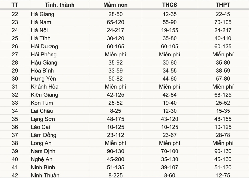 Miễn học phí cho học sinh cả nước, phụ huynh được giảm trừ bao nhiêu? - 2 Miễn học phí cho học sinh cả nước, phụ huynh được giảm trừ bao nhiêu? - 2