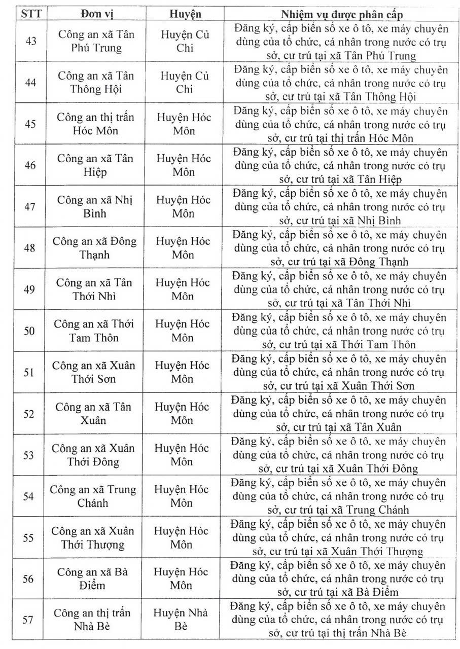 Công an TP HCM ra thông báo quan trọng- Ảnh 6.