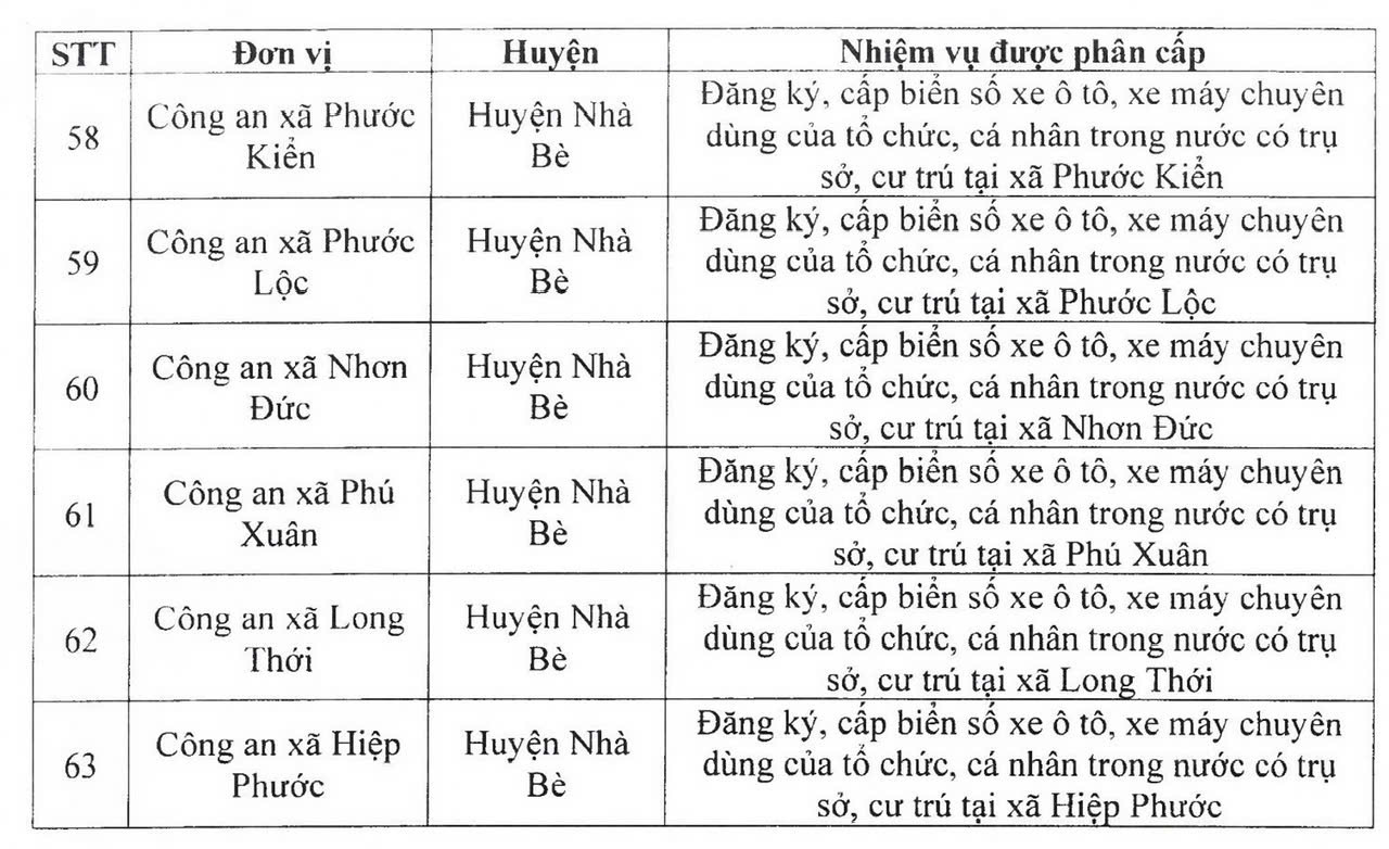 TP.HCM: Chi tiết 80 điểm đăng ký, cấp biển số xe tại các phường, xã- Ảnh 8.