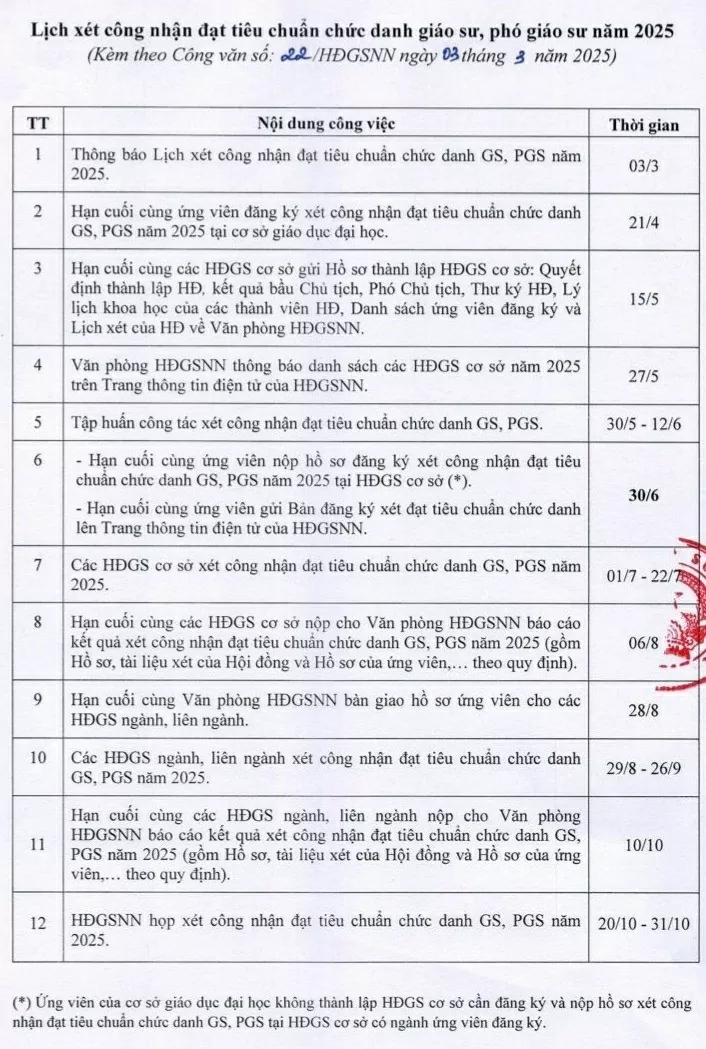 Công bố xét chức danh giáo sư, phó giáo sư năm 2025