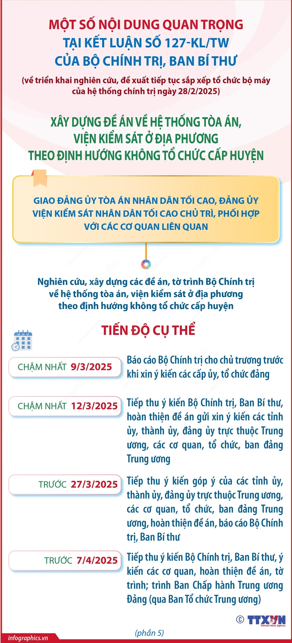 Một số nội dung quan trọng tại Kết luận số 127-Kl/TW của Bộ Chính trị, Ban Bí thư - Ảnh 5