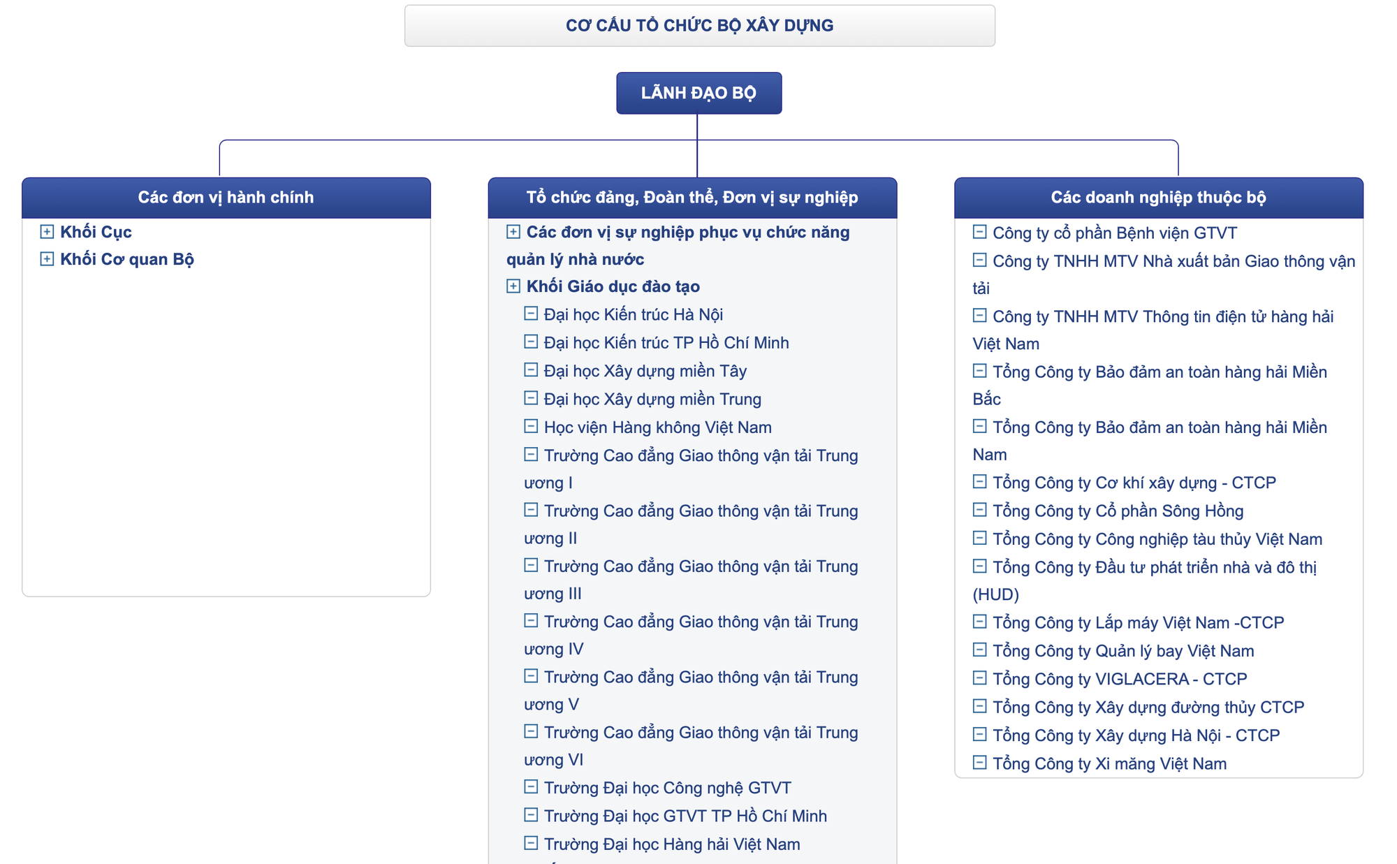 Trường đại học, cao đẳng đi đâu về đâu khi bộ chủ quản sáp nhập? - Ảnh 3.