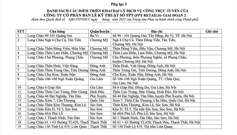 Hà Nội: triển khai thêm 118 điểm Đại lý dịch vụ công trực tuyến  - Ảnh 6