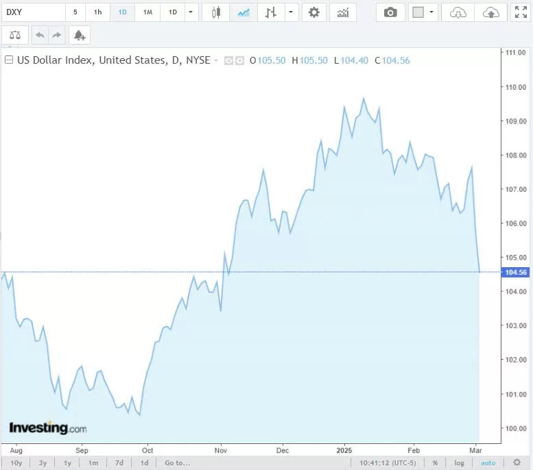 Tỷ giá USD hôm nay 06/03/2025: