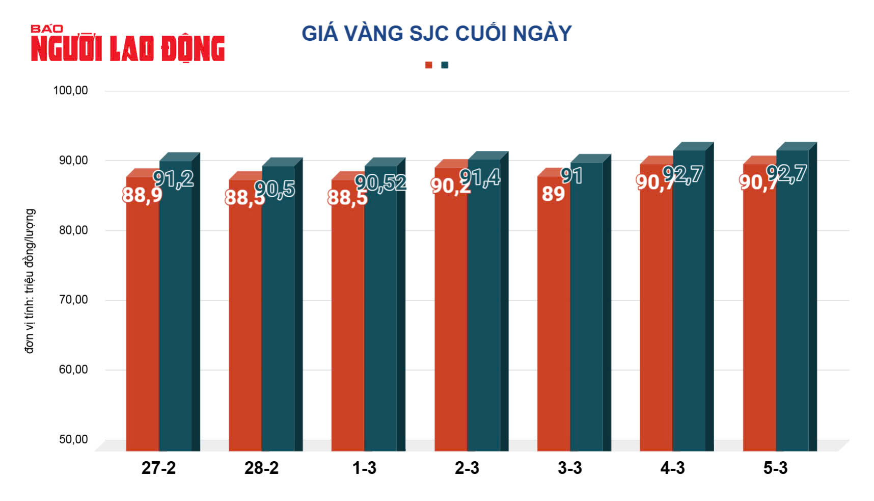 Giá vàng hôm nay, 6-3: Tiếp tục đi lên - Ảnh 2.