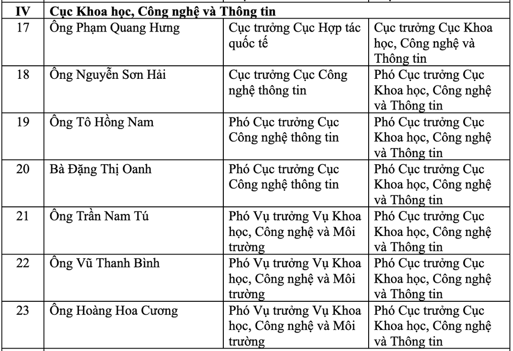 Cơ cấu tổ chức của Bộ Giáo dục và Đào tạo sau hợp nhất - 3