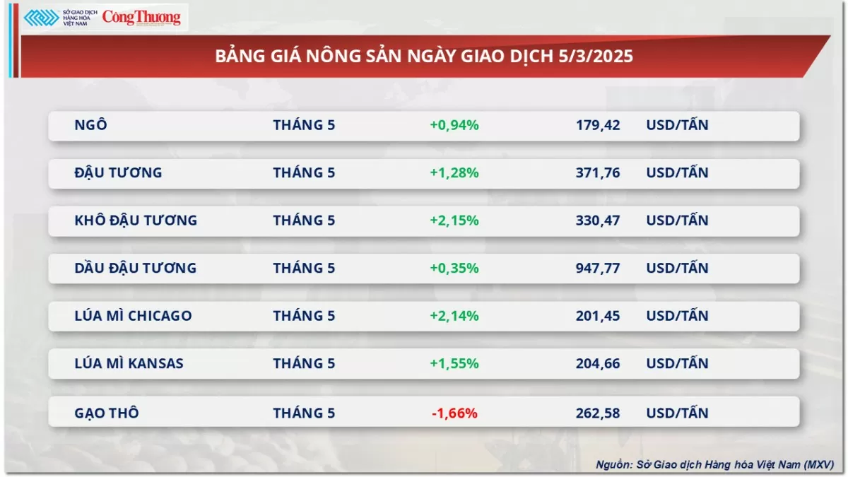 Giá dầu thế giới giảm ba phiên liên tiếp