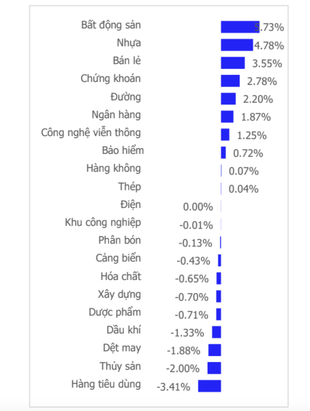 Chứng khoán tuần tới (10 đến 14-3): Lãi suất giảm, VN-Index sẽ tăng tiếp?- Ảnh 4.