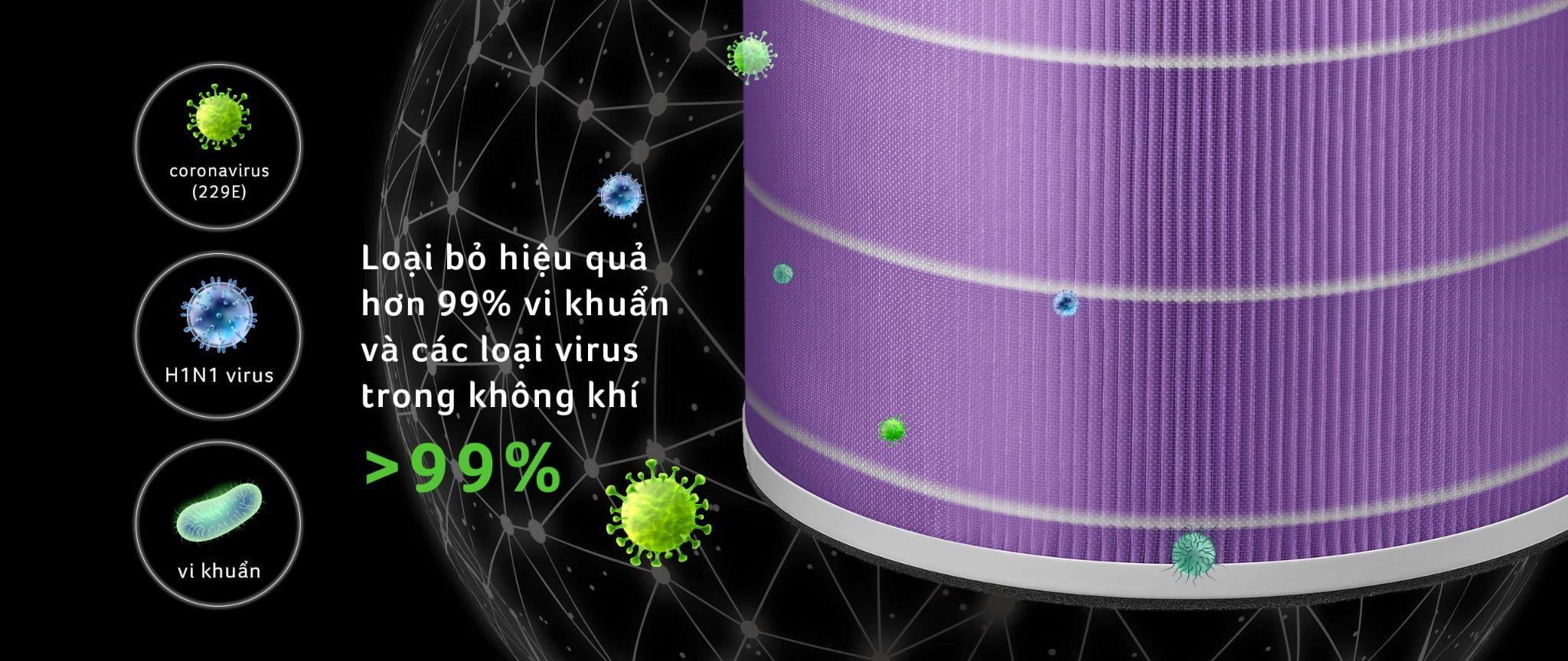 Máy lọc không khí Acerpure bảo vệ sức khỏe gia đình trước ô nhiễm không khí - Ảnh 3.