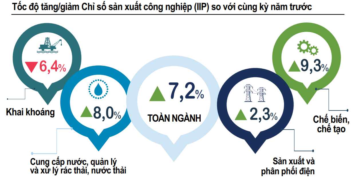 Nhiều thách thức đặt ra để đạt mục tiêu tăng trưởng quý I/2025