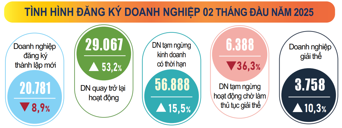 Nhiều thách thức đặt ra để đạt mục tiêu tăng trưởng quý I/2025