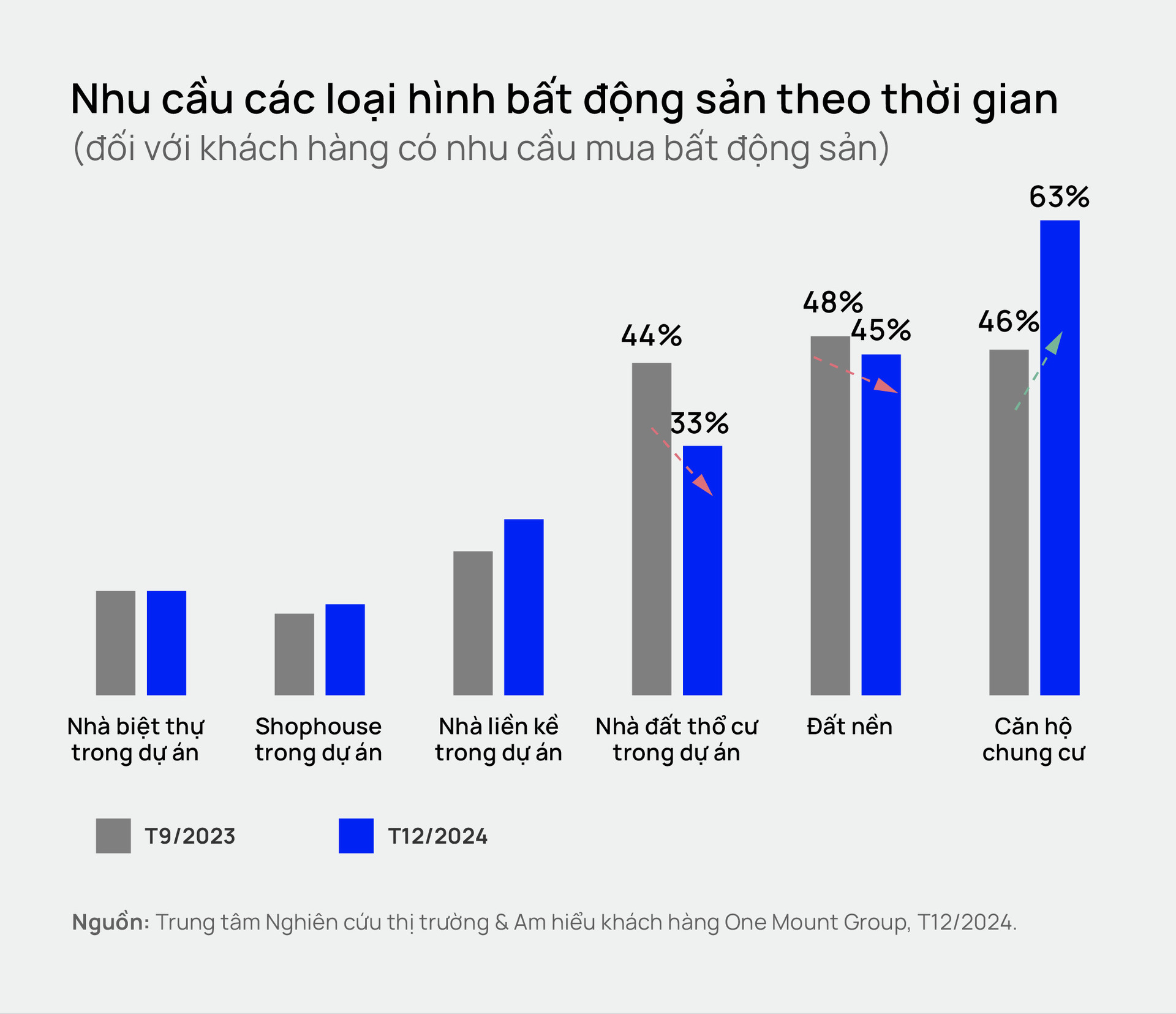 cham quyet dinh mua nha nguoi dan ha noi co the bi lo duoc mua voi gia thap hinh 3