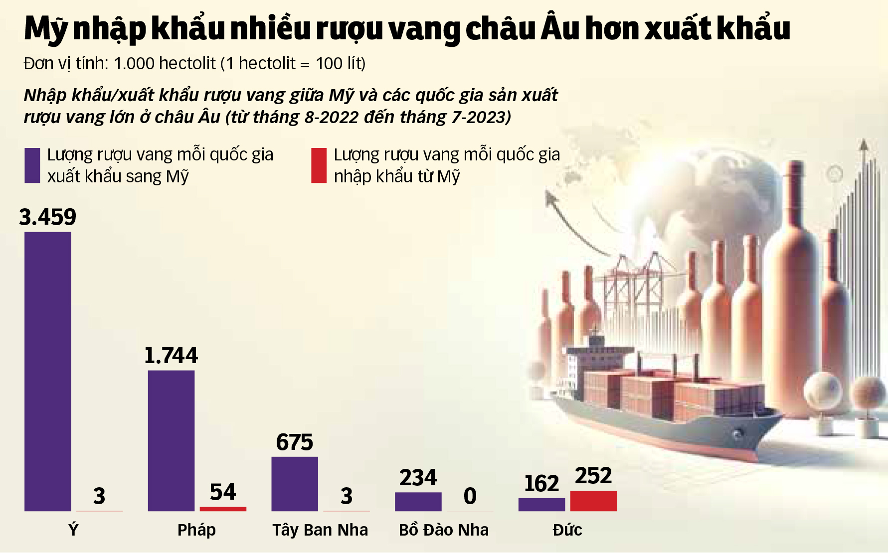 Trung Quốc hưởng lợi từ thương chiến Mỹ - Âu - Ảnh 2.