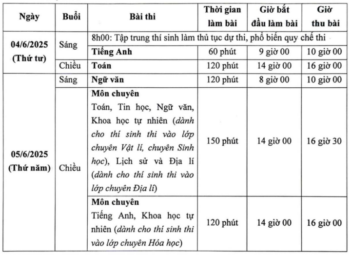 Chi tiết lịch thi vào lớp 10 năm 2025 trường THPT chuyên Đại học Sư phạm Hà Nội.