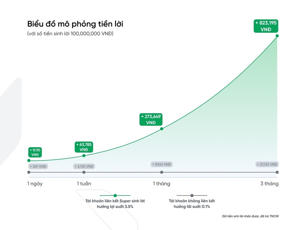 VPBank đưa ra công cụ tối ưu tài chính, giúp tiền sinh tiền, lời sinh lời - 2