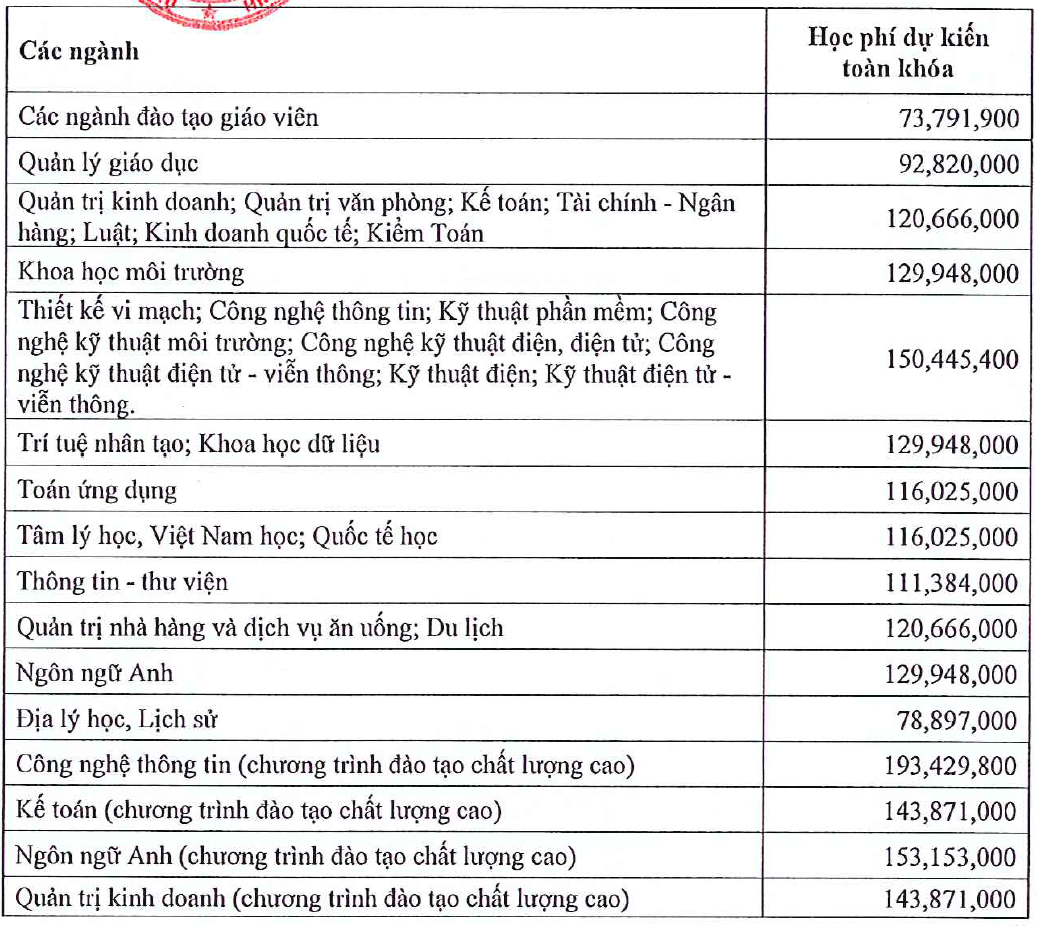 Nhiều thay đổi trong tuyển sinh Trường đại học Sài Gòn - Ảnh 5.