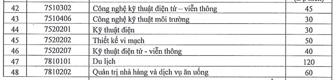 Trường ĐH Sài Gòn công bố thông tin tuyển sinh các ngành sư phạm năm 2025 - Ảnh 5.